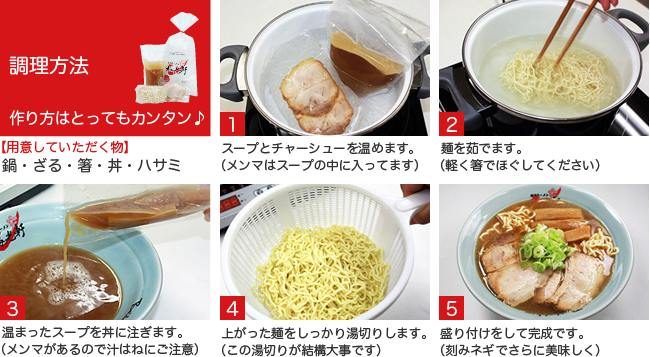 調理方法